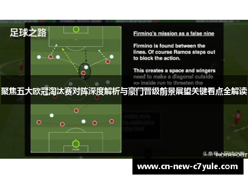 聚焦五大欧冠淘汰赛对阵深度解析与豪门晋级前景展望关键看点全解读