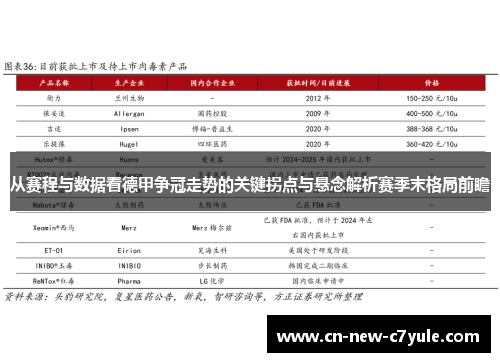 从赛程与数据看德甲争冠走势的关键拐点与悬念解析赛季末格局前瞻 从赛程与数据看德甲争冠走势的关键拐点与悬念解析赛季末格局前瞻