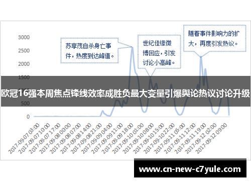 欧冠16强本周焦点锋线效率成胜负最大变量引爆舆论热议讨论升级