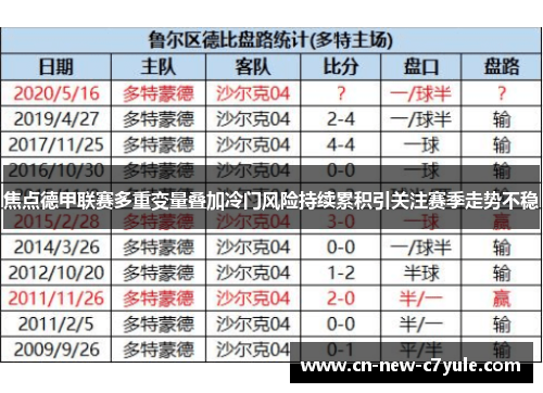 焦点德甲联赛多重变量叠加冷门风险持续累积引关注赛季走势不稳 焦点德甲联赛多重变量叠加冷门风险持续累积引关注赛季走势不稳