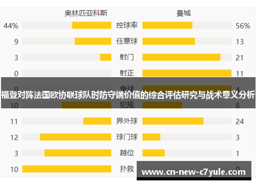 福登对阵法国欧协联球队时防守端价值的综合评估研究与战术意义分析